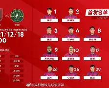 九游体育官网-集结日成都蓉城调整名单以备足总杯山东男篮围绕NBA季后赛调整名单，网友：赛前成都蓉城备战社区盾的简单介绍