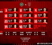 集结日成都蓉城调整名单以备足总杯山东男篮围绕NBA季后赛调整名单，网友：赛前成都蓉城备战社区盾的简单介绍